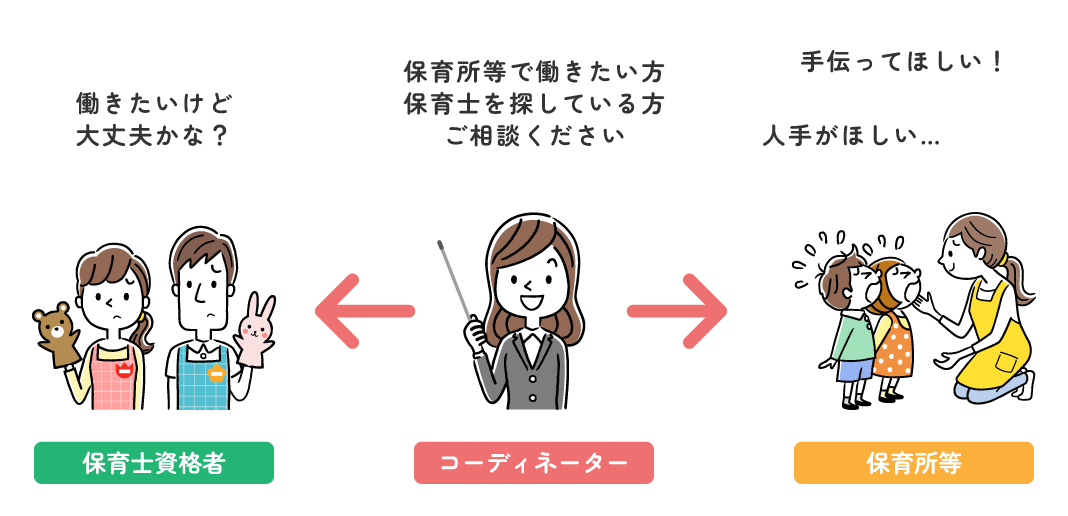 鹿児島市保育士・保育所支援センターってどんなところ？