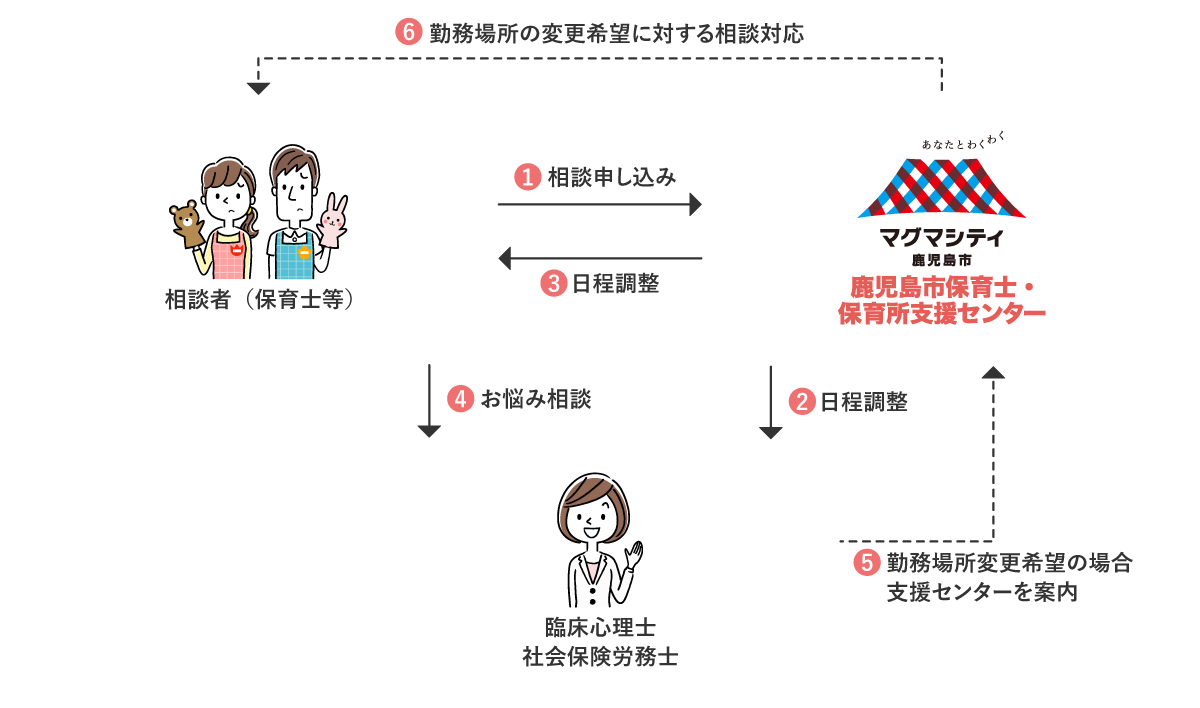相談の流れのイメージ